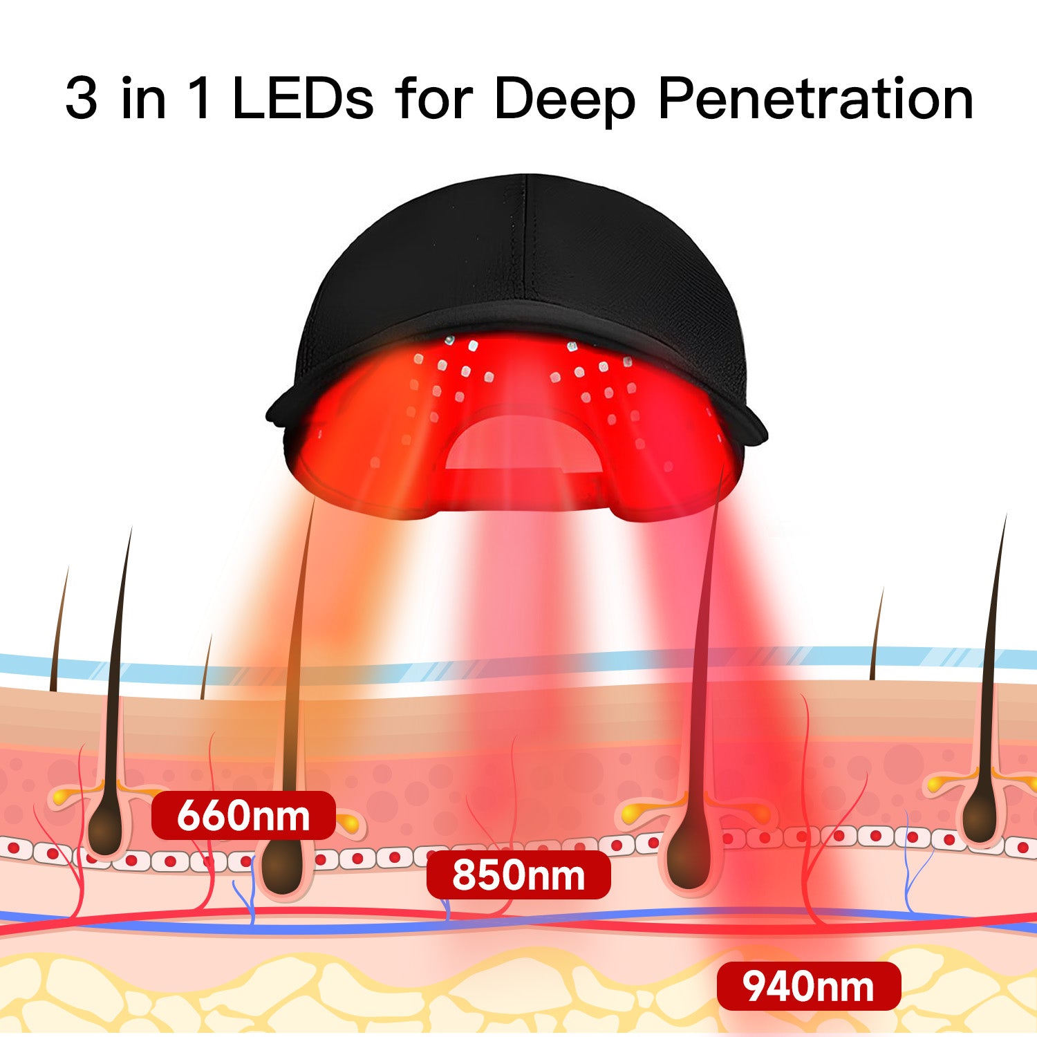 Swirise Red and Infrared Light Therapy Cap