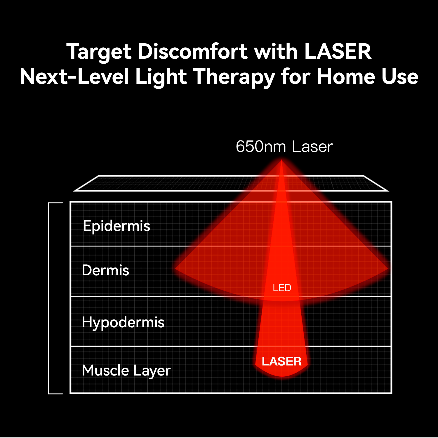 Laser Therapy Device