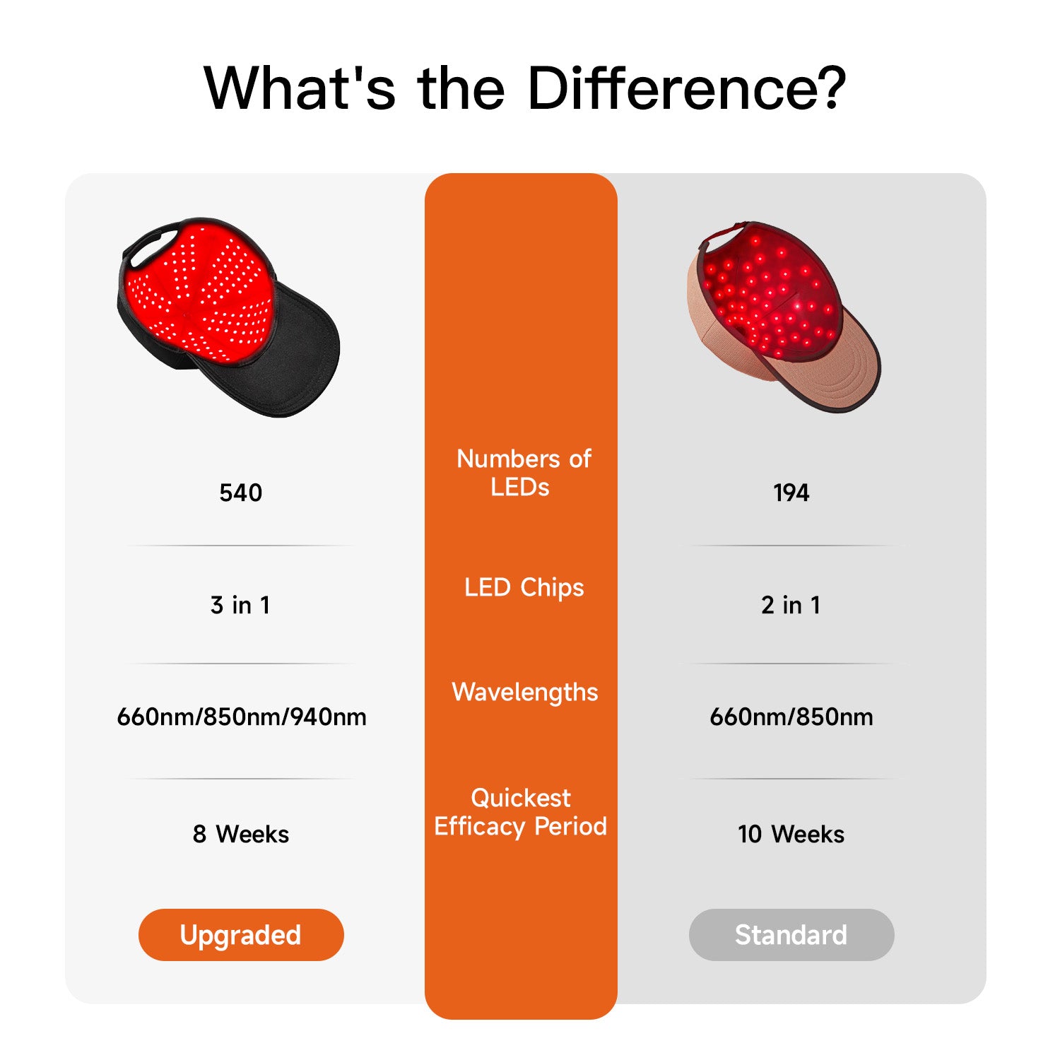 Swirise Red and Infrared Light Therapy Cap