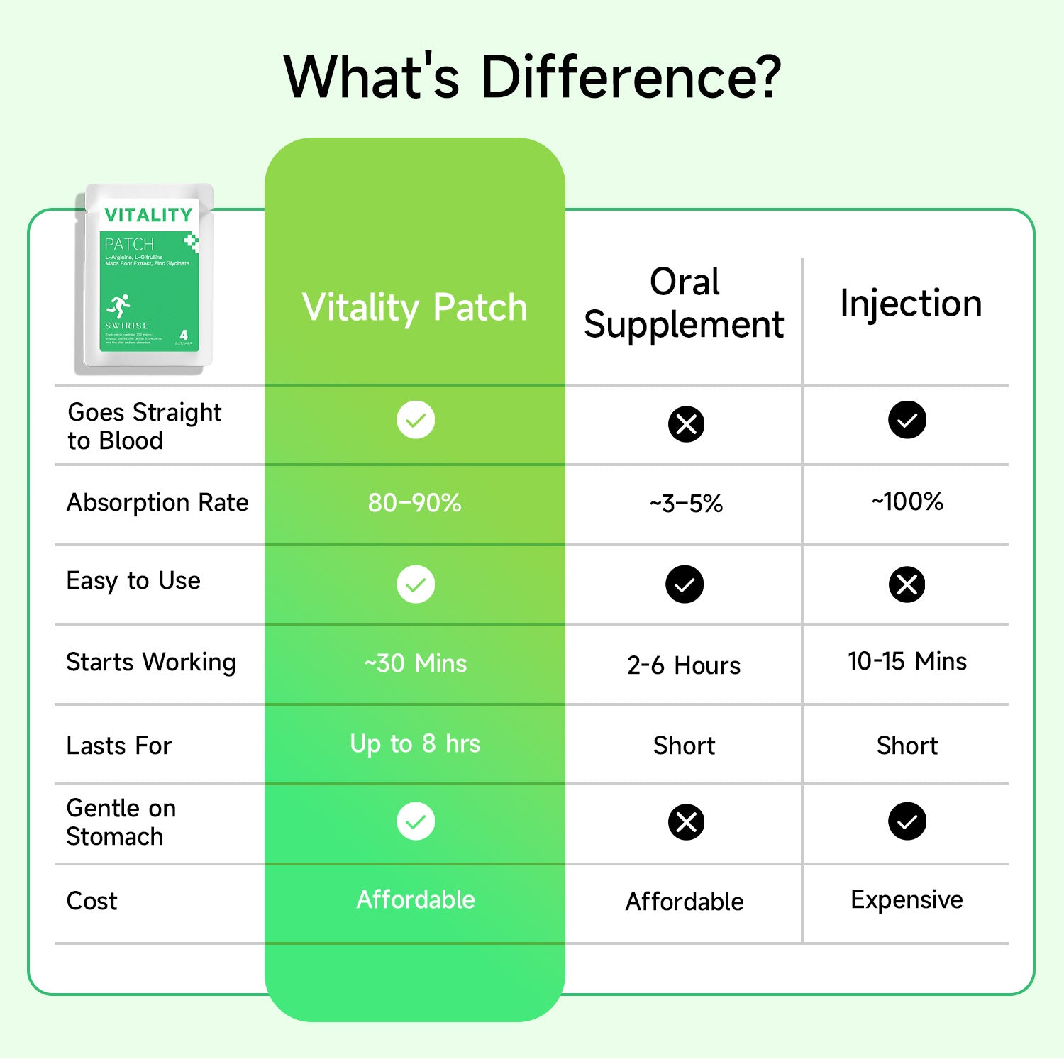Swirise Vitality+ Micro-Infusion Patch