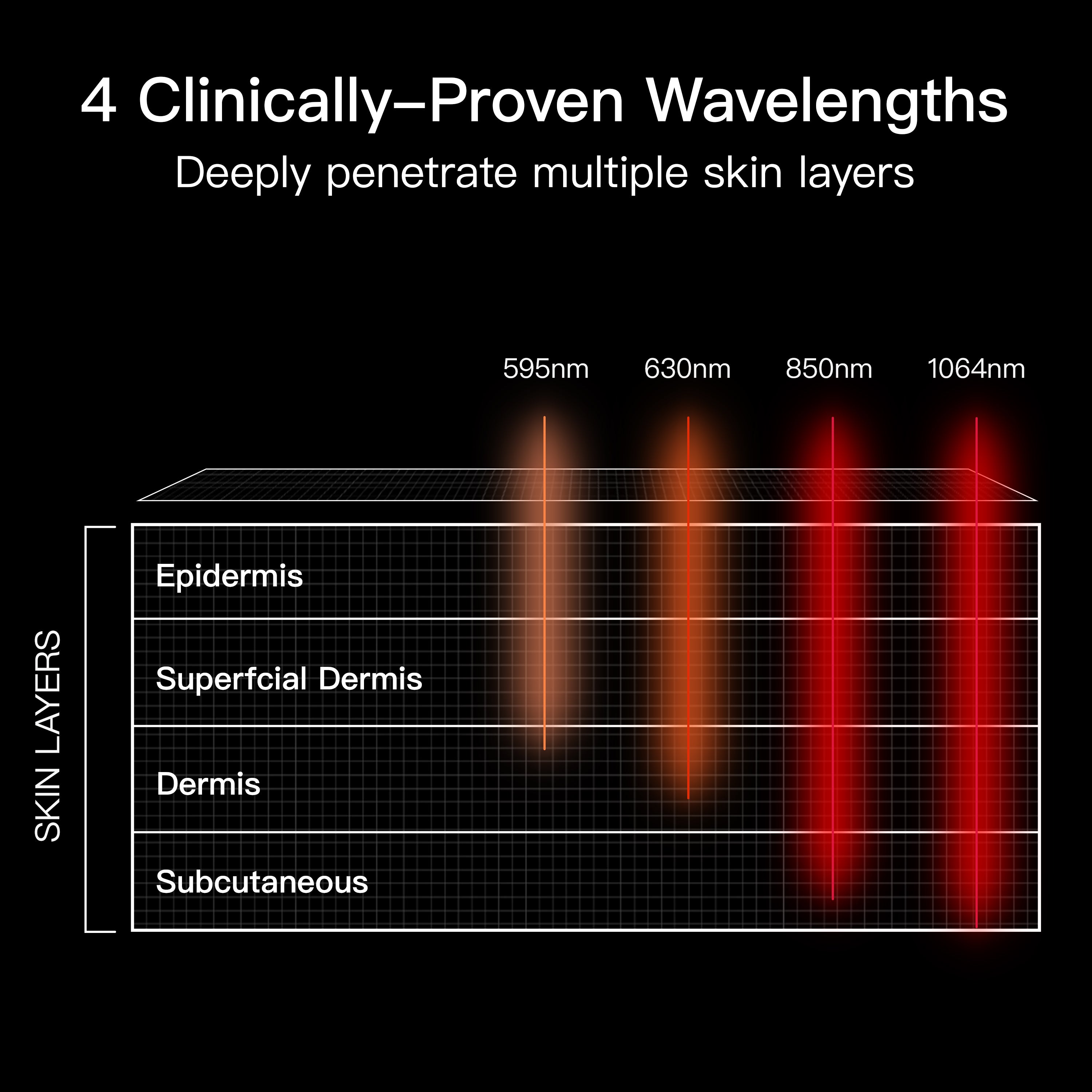 Swirise LED Light Therapy Face Mask