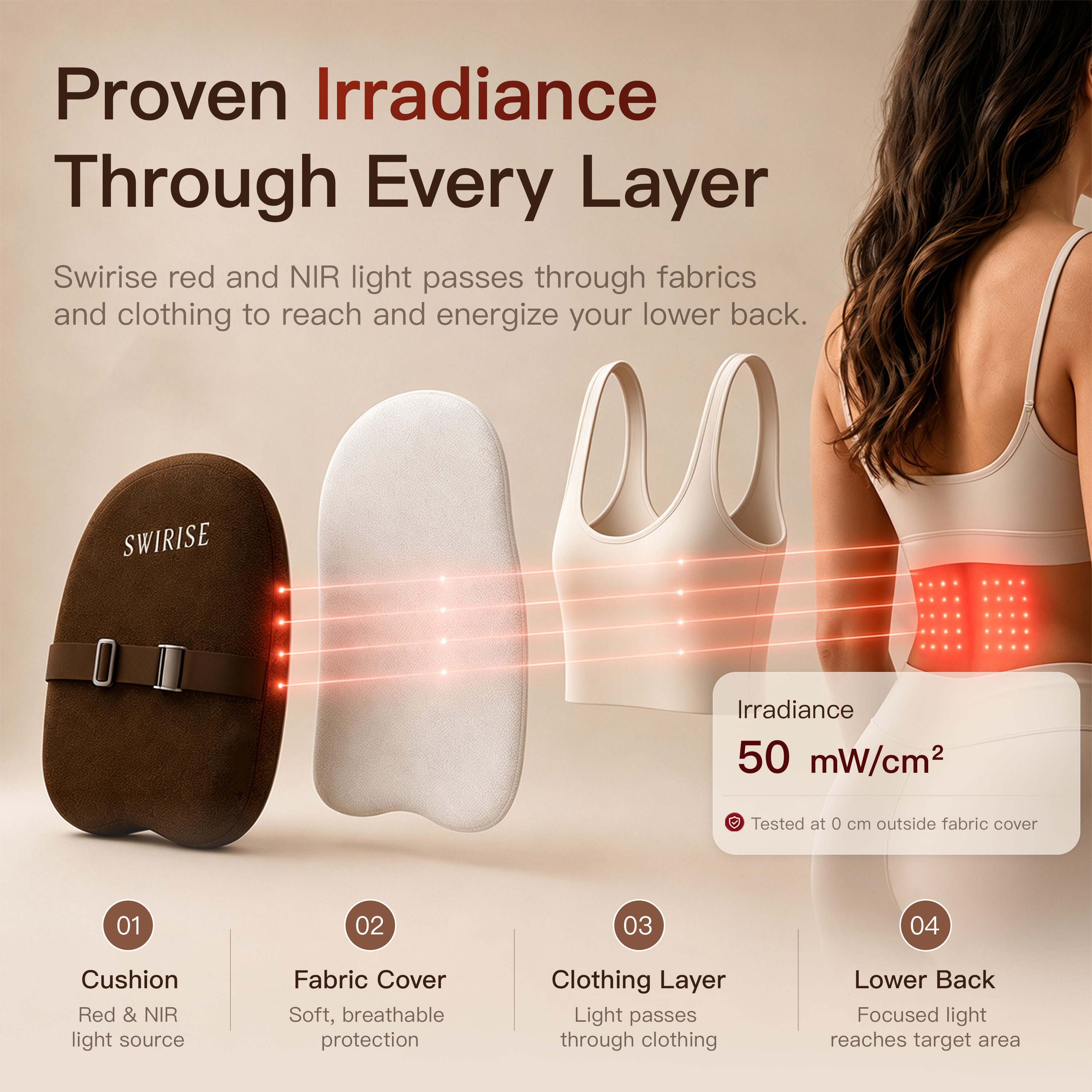 Swirise ActiveRest Therapy Cushion