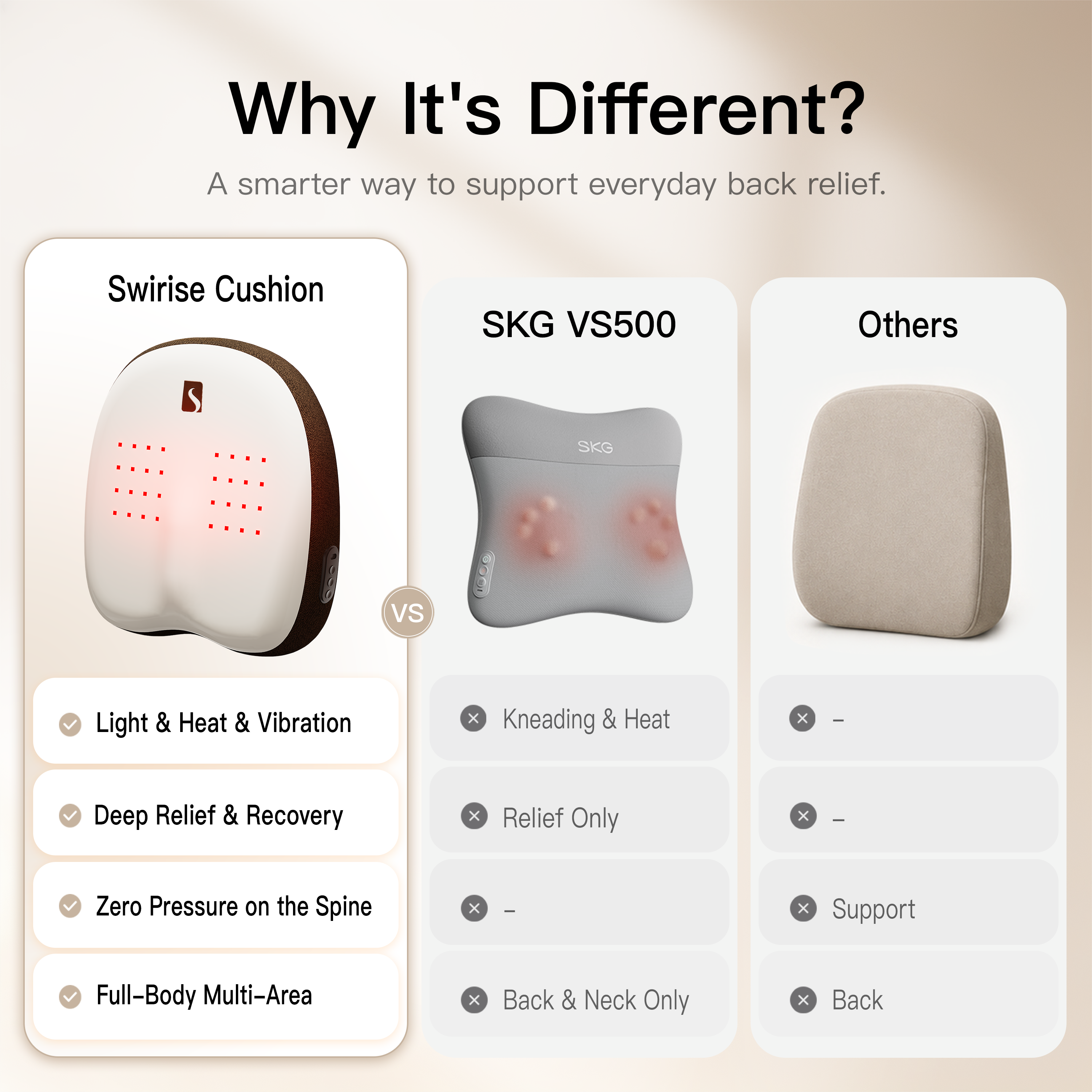 Swirise ActiveRest Therapy Cushion