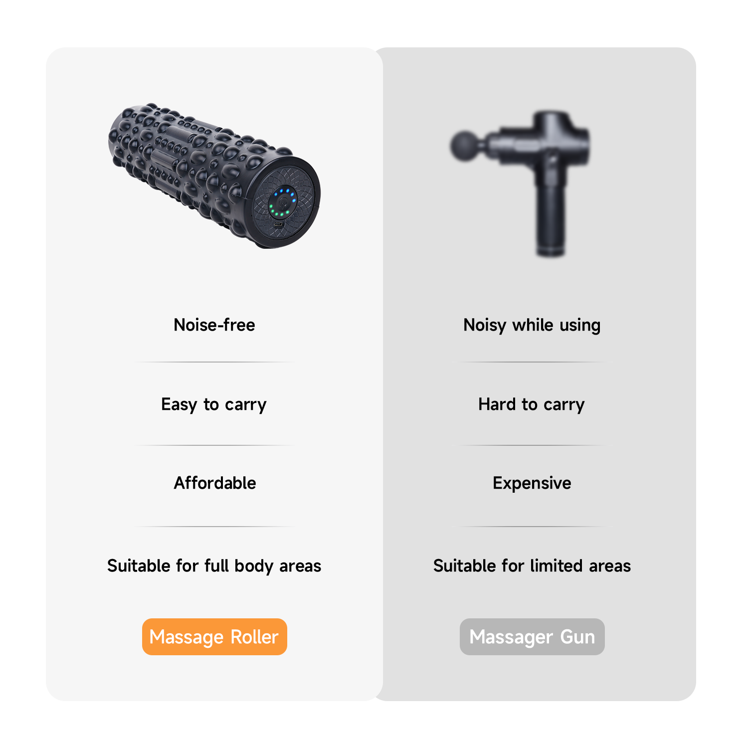 Vibrating Massage Roller