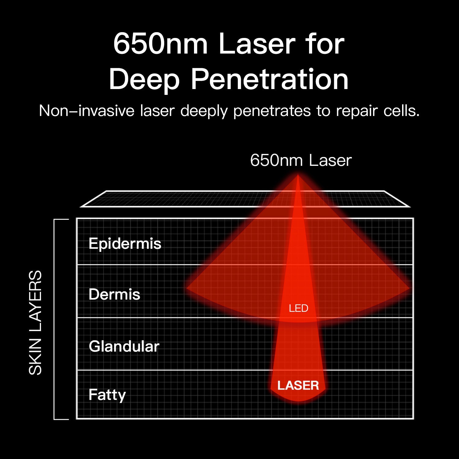 Swirise Laser Light Therapy for Breast