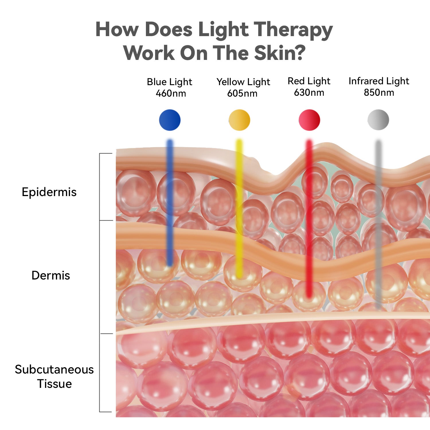 Swirise Flex LED Light Therapy Device Plus