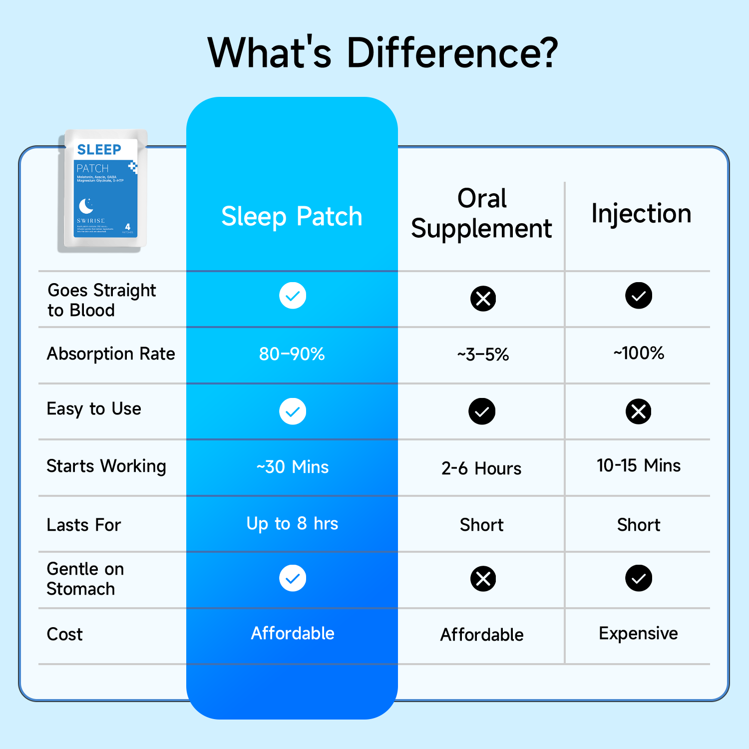 Swirise Sleep Micro-Infusion Patch