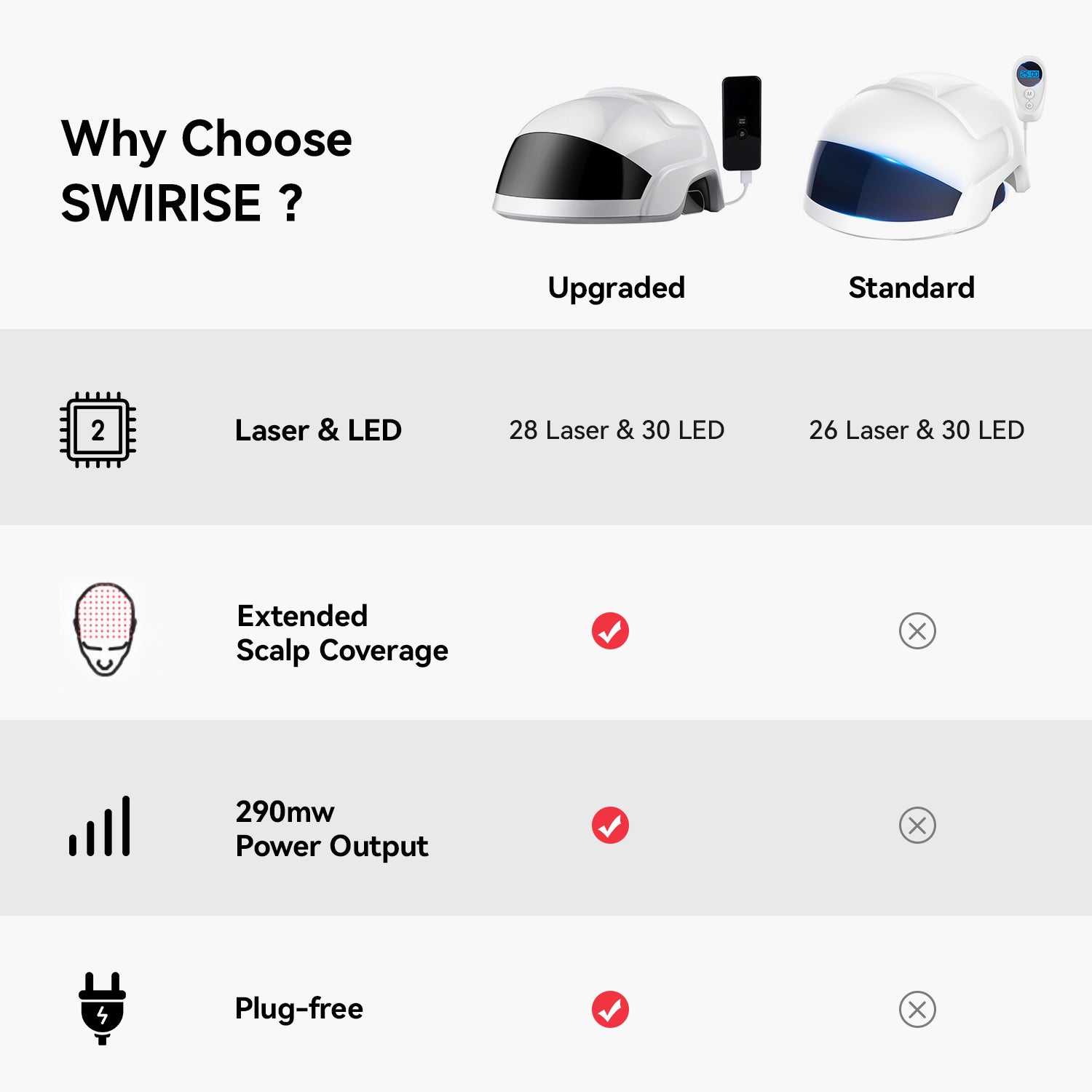 Laser & LED Hair Growth Helmet