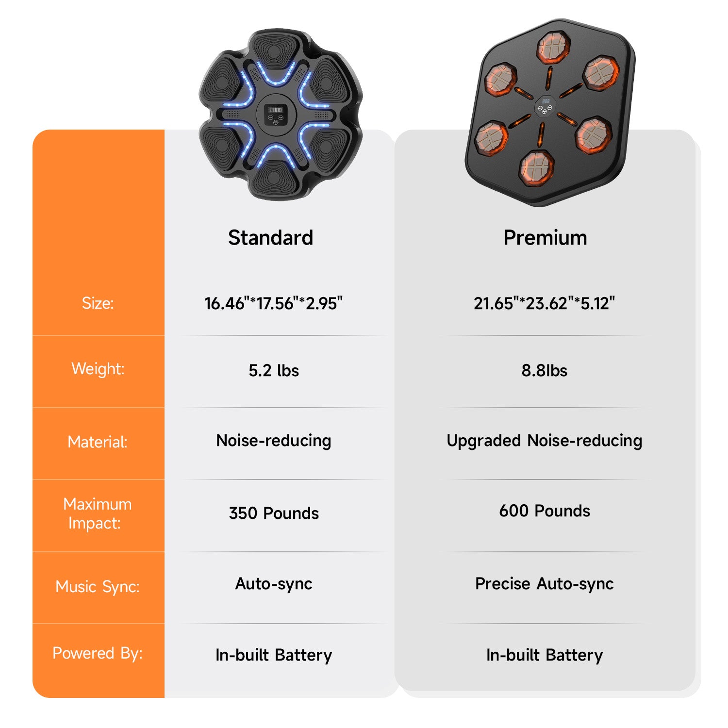Swirise Music Boxing Machine with Boxing Gloves
