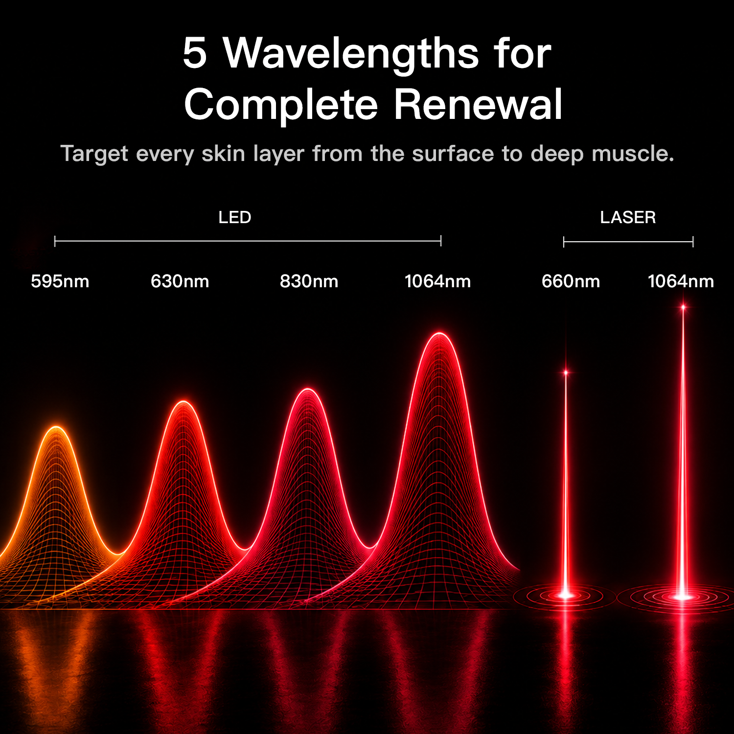 Swirise Laser &amp; LED Light Therapy Mask