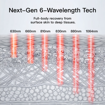 Swirise Red and Near-Infrared Light Therapy Bag Pro