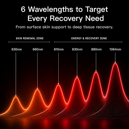 Swirise Red and Near-Infrared Light Therapy Bag Pro