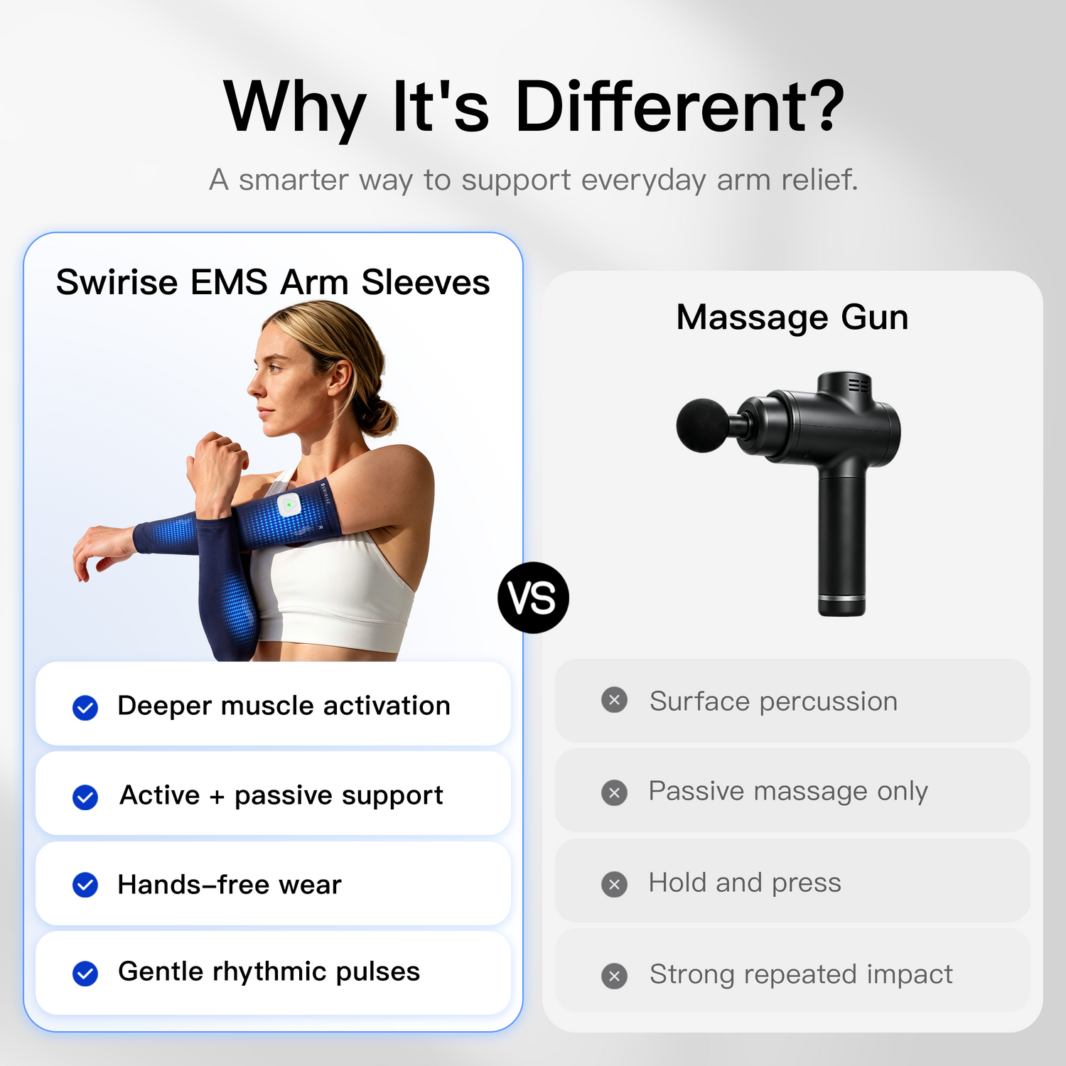Swirise EMS Soothing Arm Sleeves