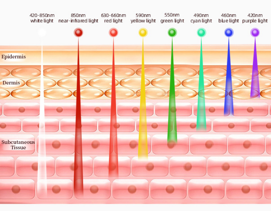 Swirise LED Light Therapy Device