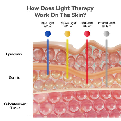 Swirise Flex LED Light Therapy Device Plus