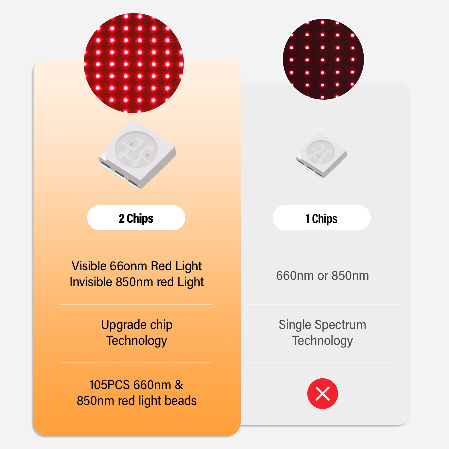 Swirise Rechargeable Red Light Therapy Belt